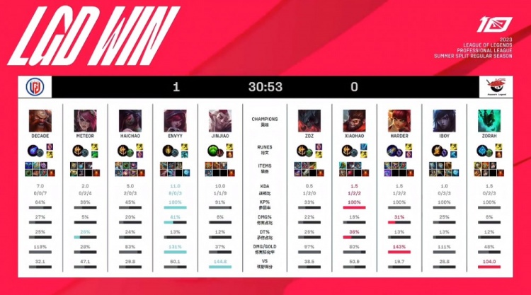 优质服务，遍布全国